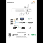 16 Ch 2mp Digital Video Recorder - Iv-Ty1602h-V2 - Image 5