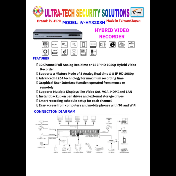 IV-HY3208H - Hybrid Video Recorder - Image 4
