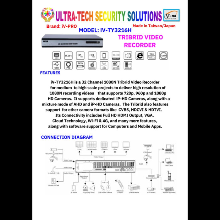 IV-TY3216H - Tribrid Video Recorder - Image 2