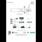 4 CH 2 MP Quad Brid Video Recorder - iV-QD0404H-V2 - Image 4