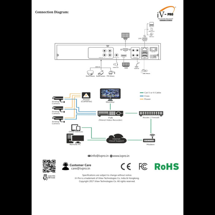 4 CH 2 MP Quad Brid Video Recorder - iV-QD0404H-V2 - Image 4