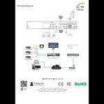 4 Ch 2 Mp Tribrid Video Recorder - Iv-Ty0404h-V2 - Image 4