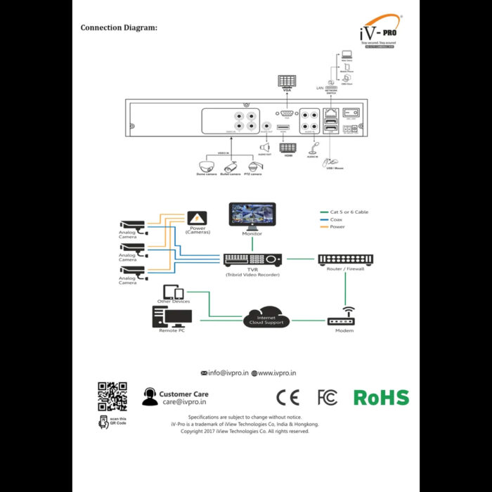 4 Ch 2 Mp Tribrid Video Recorder - Iv-Ty0404h-V2 - Image 4