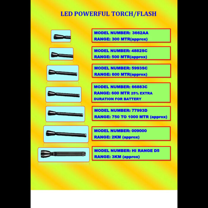 LED Torch Flash Light - Image 2