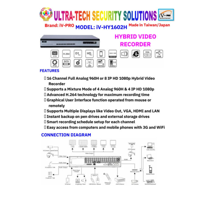 IV-HY1602H - Hybrid Video Recorder - Image 3
