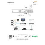 8ch 2mp Tribrid Video Recorded - Iv-Ty0804h-V2 - Image 2