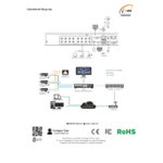 16 Ch 2mp Digital Video Recorder - Iv-Ty1602h-V2 - Image 2