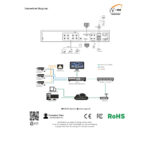 8 Ch 5mp Quad Brid Video Recorder -Iv-Qd0801h2-V2 - Image 5