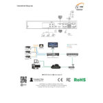 4 CH 2 MP Quad Brid Video Recorder - iV-QD0404H-V2 - Image 5