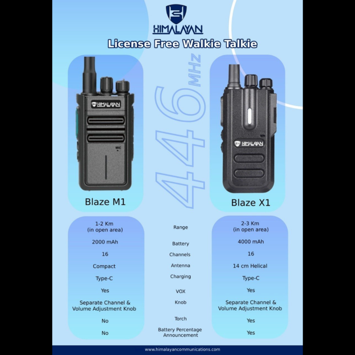 Walkie Talkie License Free – Himalayan Blaze M1 - Image 10